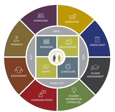 Feature Wheel